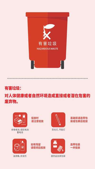上海市垃圾分类投放指南