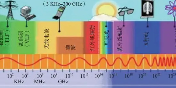 iPhone12辐射超标